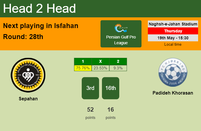H2H, PREDICTION. Sepahan vs Padideh Khorasan | Odds, preview, pick, kick-off time 19-05-2022 - Persian Gulf Pro League