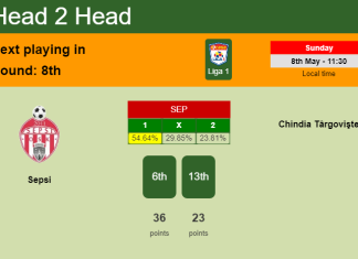 H2H, PREDICTION. Sepsi vs Chindia Târgovişte | Odds, preview, pick, kick-off time - Liga 1