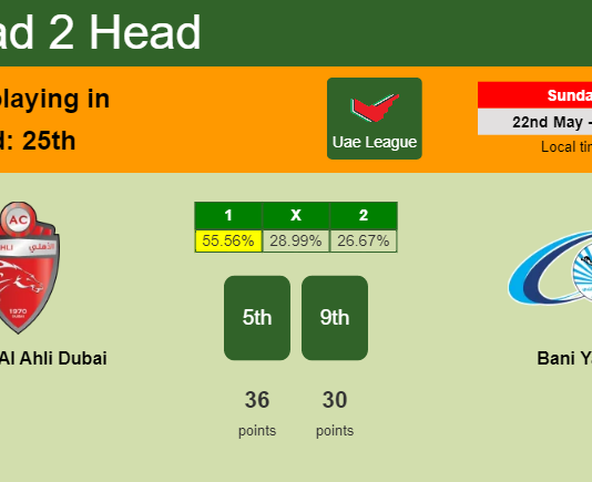 H2H, PREDICTION. Shabab Al Ahli Dubai vs Bani Yas | Odds, preview, pick, kick-off time - Uae League