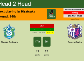 H2H, PREDICTION. Shonan Bellmare vs Cerezo Osaka | Odds, preview, pick, kick-off time 29-05-2022 - J-League
