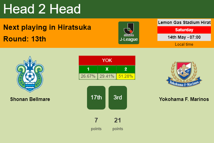 H2H, PREDICTION. Shonan Bellmare vs Yokohama F. Marinos | Odds, preview, pick, kick-off time 14-05-2022 - J-League