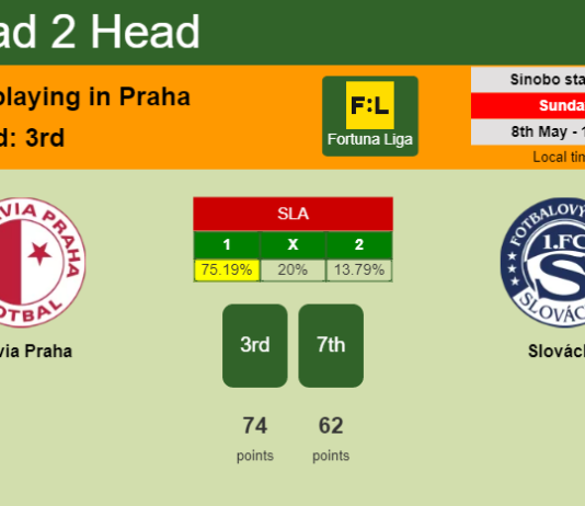 H2H, PREDICTION. Slavia Praha vs Slovácko | Odds, preview, pick, kick-off time 08-05-2022 - Fortuna Liga