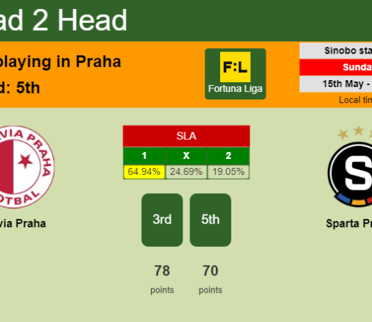 H2H, PREDICTION. Slavia Praha vs Sparta Praha | Odds, preview, pick, kick-off time 15-05-2022 - Fortuna Liga