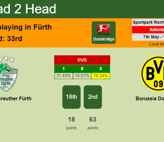 H2H, PREDICTION. SpVgg Greuther Fürth vs Borussia Dortmund | Odds, preview, pick, kick-off time 07-05-2022 - Bundesliga