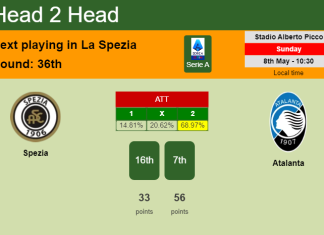 H2H, PREDICTION. Spezia vs Atalanta | Odds, preview, pick, kick-off time 08-05-2022 - Serie A