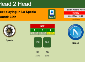 H2H, PREDICTION. Spezia vs Napoli | Odds, preview, pick, kick-off time 22-05-2022 - Serie A
