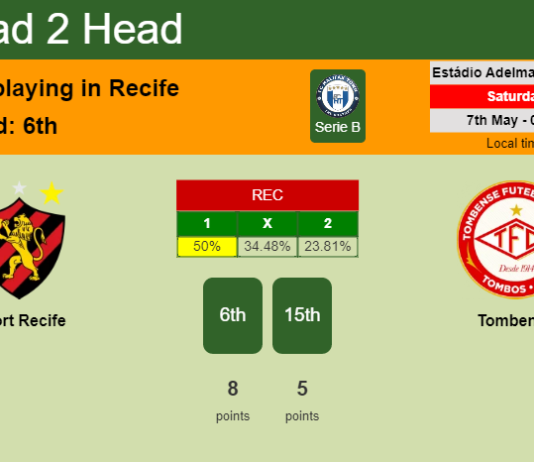 H2H, PREDICTION. Sport Recife vs Tombense | Odds, preview, pick, kick-off time 06-05-2022 - Serie B