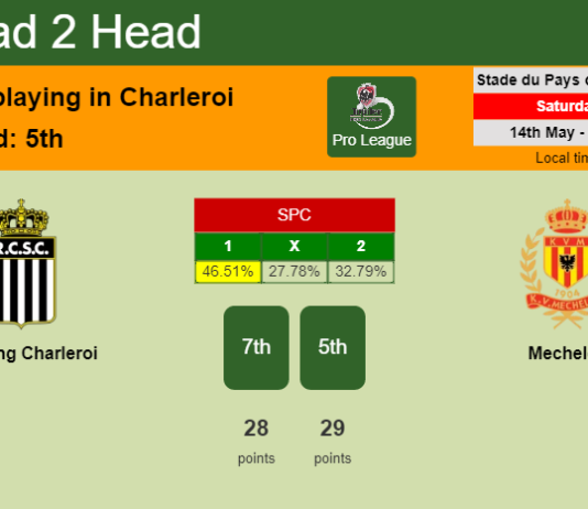 H2H, PREDICTION. Sporting Charleroi vs Mechelen | Odds, preview, pick, kick-off time 14-05-2022 - Pro League