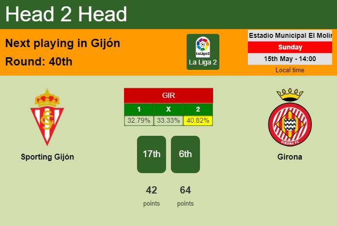 H2H, PREDICTION. Sporting Gijón vs Girona | Odds, preview, pick, kick-off time 15-05-2022 - La Liga 2