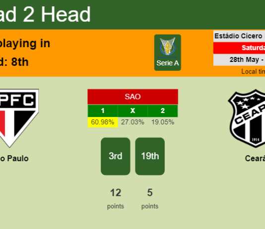 H2H, PREDICTION. São Paulo vs Ceará | Odds, preview, pick, kick-off time 28-05-2022 - Serie A