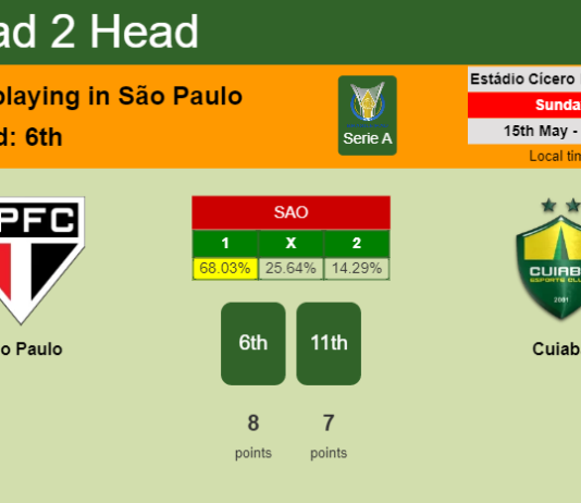 H2H, PREDICTION. São Paulo vs Cuiabá | Odds, preview, pick, kick-off time 15-05-2022 - Serie A