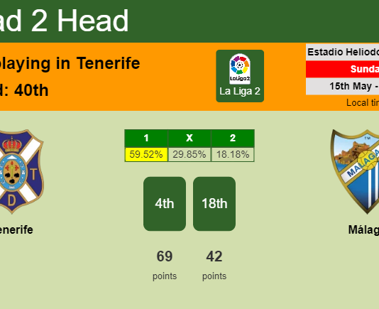 H2H, PREDICTION. Tenerife vs Málaga | Odds, preview, pick, kick-off time 15-05-2022 - La Liga 2