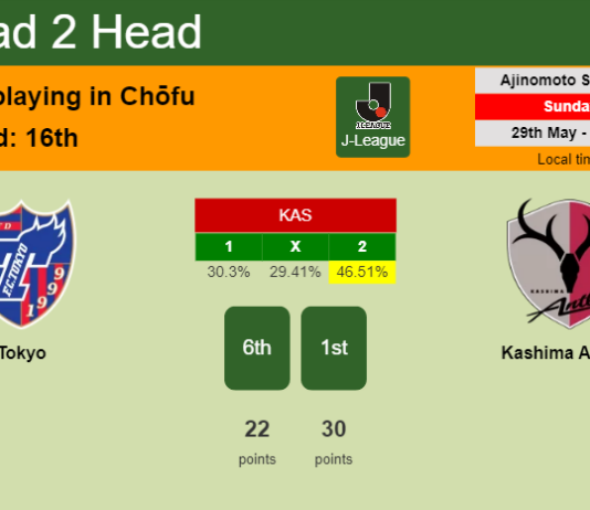 H2H, PREDICTION. Tokyo vs Kashima Antlers | Odds, preview, pick, kick-off time 29-05-2022 - J-League