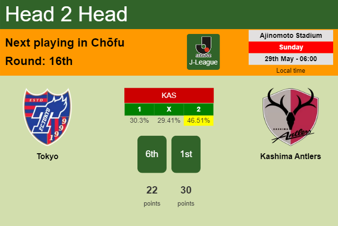 H2H, PREDICTION. Tokyo vs Kashima Antlers | Odds, preview, pick, kick-off time 29-05-2022 - J-League