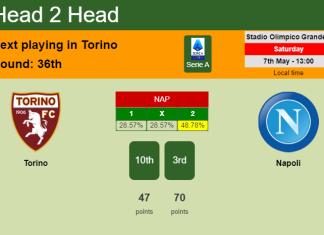 H2H, PREDICTION. Torino vs Napoli | Odds, preview, pick, kick-off time 07-05-2022 - Serie A
