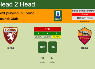 H2H, PREDICTION. Torino vs Roma | Odds, preview, pick, kick-off time 20-05-2022 - Serie A