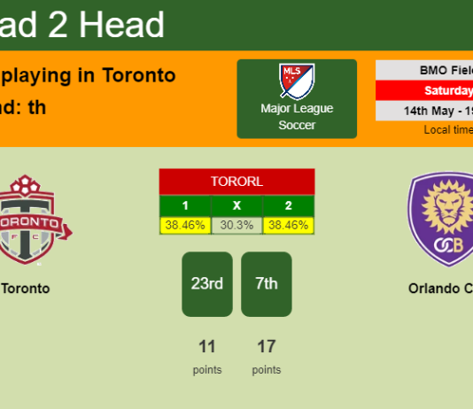 H2H, PREDICTION. Toronto vs Orlando City | Odds, preview, pick, kick-off time 14-05-2022 - Major League Soccer