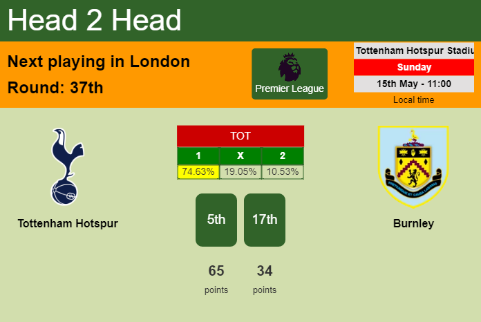 H2H, PREDICTION. Tottenham Hotspur vs Burnley | Odds, preview, pick, kick-off time - Premier League