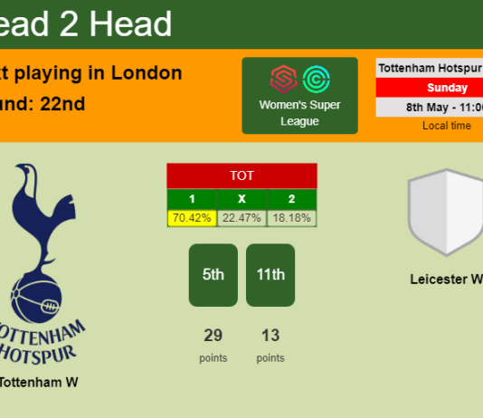 H2H, PREDICTION. Tottenham W vs Leicester W | Odds, preview, pick, kick-off time - Women's Super League