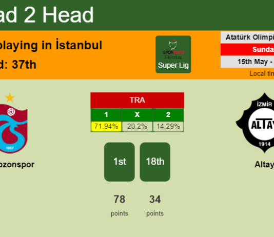 H2H, PREDICTION. Trabzonspor vs Altay | Odds, preview, pick, kick-off time 15-05-2022 - Super Lig