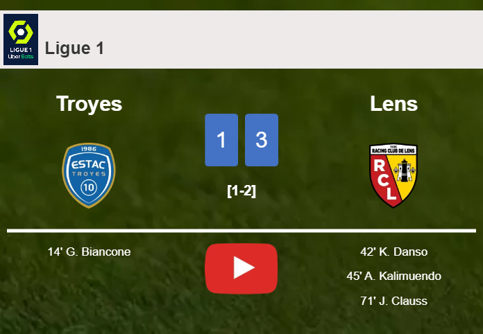 Lens prevails over Troyes 3-1. HIGHLIGHTS