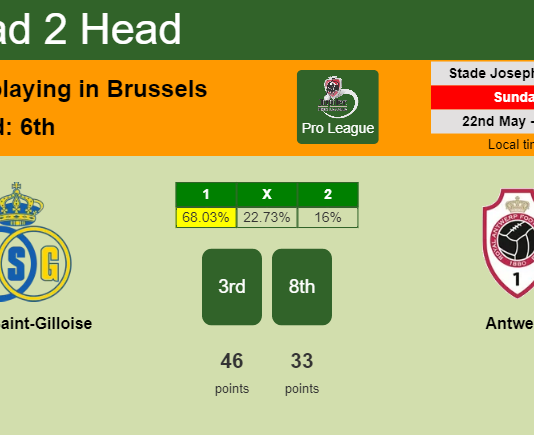 H2H, PREDICTION. Union Saint-Gilloise vs Antwerp | Odds, preview, pick, kick-off time 22-05-2022 - Pro League