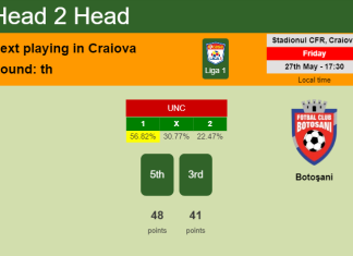 H2H, PREDICTION. Universitatea Craiova vs Botoşani | Odds, preview, pick, kick-off time 27-05-2022 - Liga 1