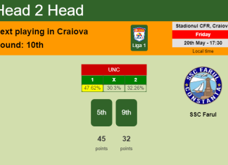 H2H, PREDICTION. Universitatea Craiova vs SSC Farul | Odds, preview, pick, kick-off time 20-05-2022 - Liga 1