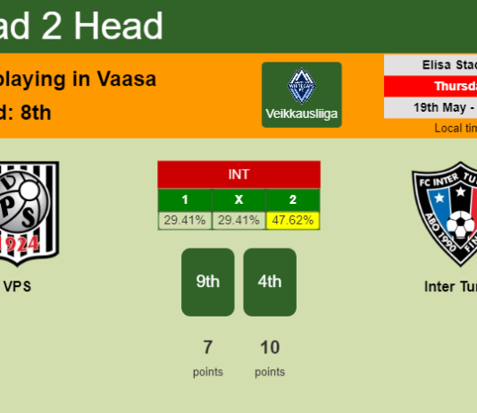 H2H, PREDICTION. VPS vs Inter Turku | Odds, preview, pick, kick-off time 19-05-2022 - Veikkausliiga