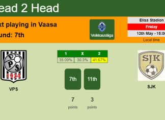 H2H, PREDICTION. VPS vs SJK | Odds, preview, pick, kick-off time 13-05-2022 - Veikkausliiga