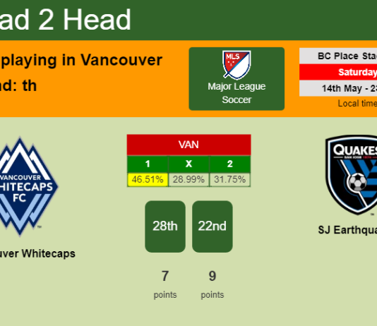 H2H, PREDICTION. Vancouver Whitecaps vs SJ Earthquakes | Odds, preview, pick, kick-off time 14-05-2022 - Major League Soccer