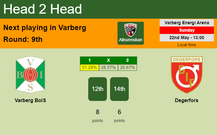 H2H, PREDICTION. Varberg BoIS vs Degerfors | Odds, preview, pick, kick-off time 22-05-2022 - Allsvenskan