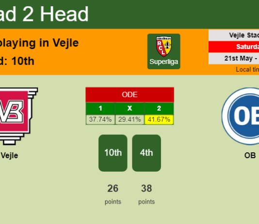 H2H, PREDICTION. Vejle vs OB | Odds, preview, pick, kick-off time 21-05-2022 - Superliga