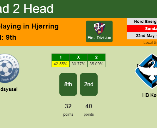 H2H, PREDICTION. Vendsyssel vs HB Køge | Odds, preview, pick, kick-off time 22-05-2022 - First Division