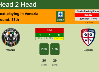 H2H, PREDICTION. Venezia vs Cagliari | Odds, preview, pick, kick-off time 22-05-2022 - Serie A