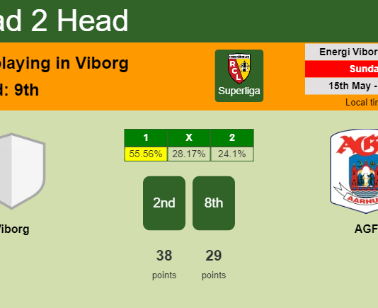 H2H, PREDICTION. Viborg vs AGF | Odds, preview, pick, kick-off time 15-05-2022 - Superliga