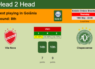 H2H, PREDICTION. Vila Nova vs Chapecoense | Odds, preview, pick, kick-off time 19-05-2022 - Serie B