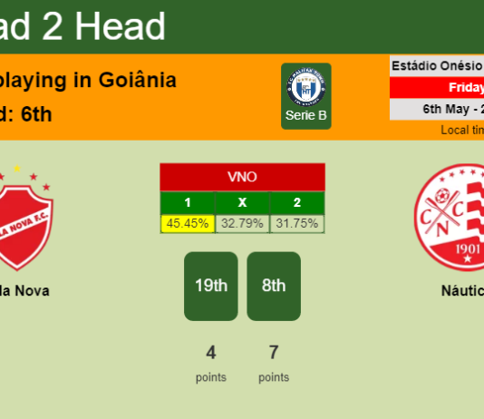 H2H, PREDICTION. Vila Nova vs Náutico | Odds, preview, pick, kick-off time 06-05-2022 - Serie B