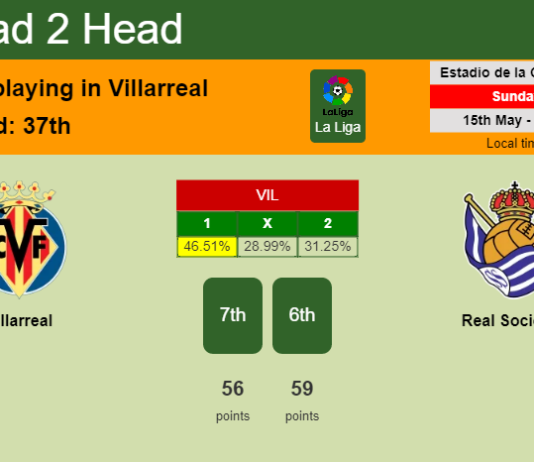 H2H, PREDICTION. Villarreal vs Real Sociedad | Odds, preview, pick, kick-off time 15-05-2022 - La Liga