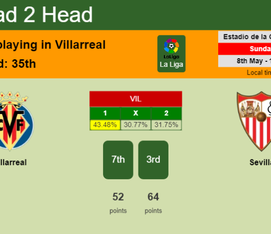 H2H, PREDICTION. Villarreal vs Sevilla | Odds, preview, pick, kick-off time 08-05-2022 - La Liga