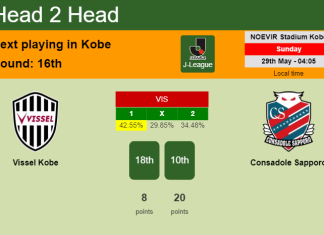 H2H, PREDICTION. Vissel Kobe vs Consadole Sapporo | Odds, preview, pick, kick-off time 29-05-2022 - J-League