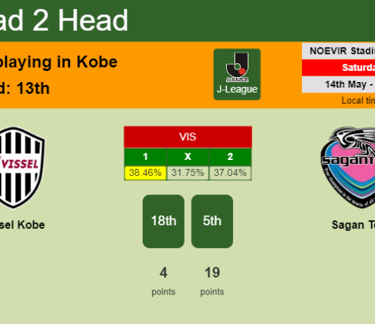 H2H, PREDICTION. Vissel Kobe vs Sagan Tosu | Odds, preview, pick, kick-off time 14-05-2022 - J-League