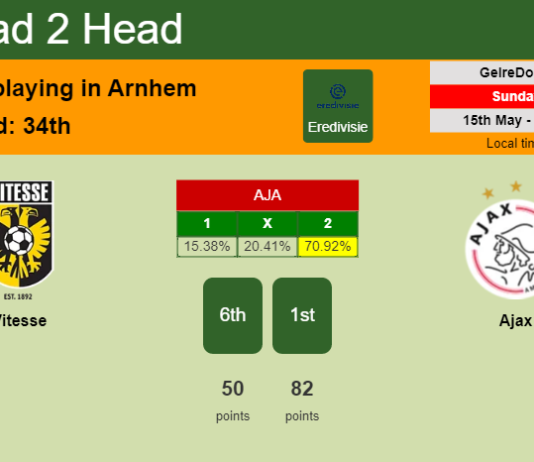 H2H, PREDICTION. Vitesse vs Ajax | Odds, preview, pick, kick-off time 15-05-2022 - Eredivisie