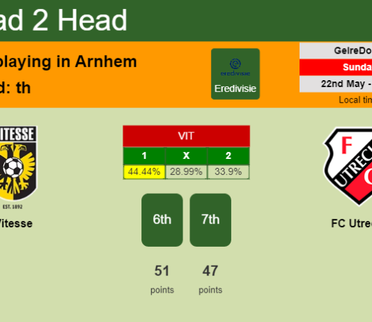 H2H, PREDICTION. Vitesse vs FC Utrecht | Odds, preview, pick, kick-off time 22-05-2022 - Eredivisie
