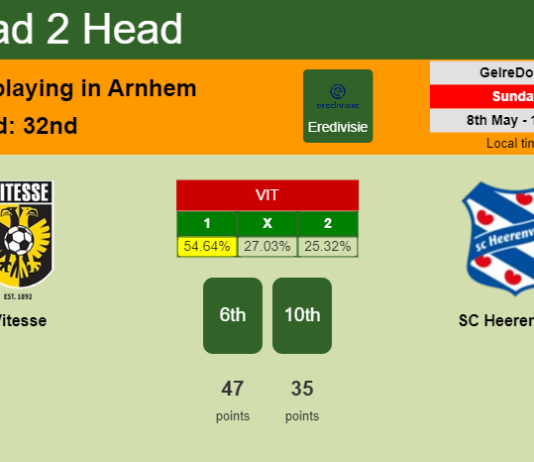 H2H, PREDICTION. Vitesse vs SC Heerenveen | Odds, preview, pick, kick-off time 08-05-2022 - Eredivisie
