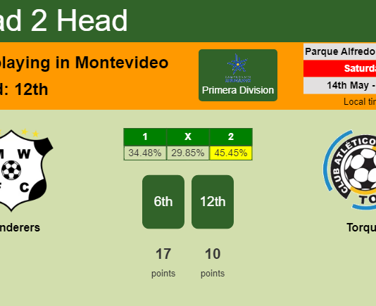 H2H, PREDICTION. Wanderers vs Torque | Odds, preview, pick, kick-off time 14-05-2022 - Primera Division