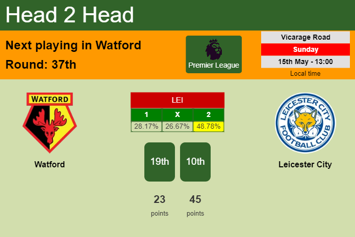H2H, PREDICTION. Watford vs Leicester City | Odds, preview, pick, kick-off time 15-05-2022 - Premier League