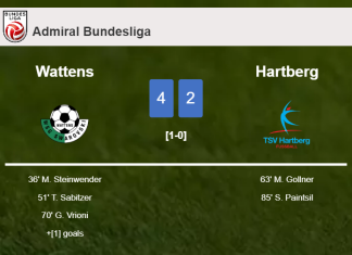 Wattens tops Hartberg 4-2