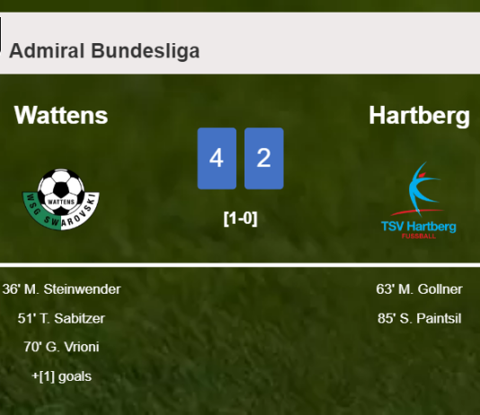 Wattens tops Hartberg 4-2