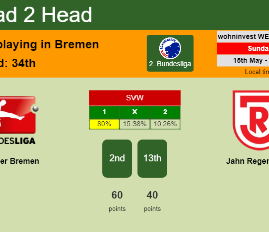 H2H, PREDICTION. Werder Bremen vs Jahn Regensburg | Odds, preview, pick, kick-off time 15-05-2022 - 2. Bundesliga